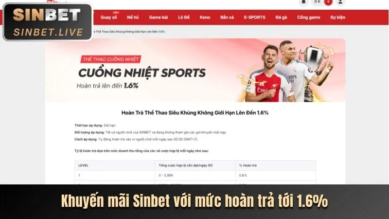 Phân tích các chương trình khuyến mãi 123B hấp dẫn